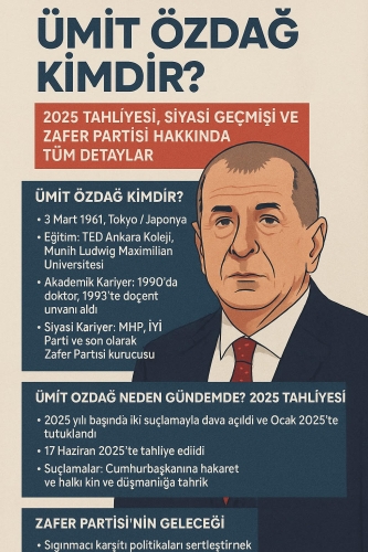 Ümit Özdağ Kimdir? 2025 Tahliyesi, Siyasi Geçmişi ve Zafer Partisi Hakkında Tüm Detaylar